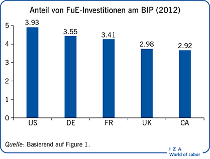 BIP调查报告(2012)
