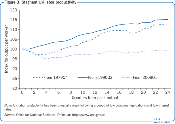 停滞不前的英国劳动生产率