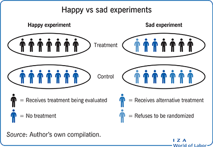 快乐vs悲伤的实验