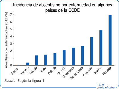 在阿尔古斯的失踪事件países在OCDE