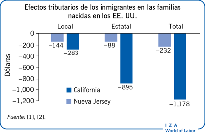外来移民对家庭的影响