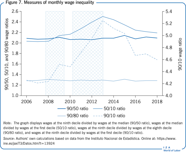 衡量月薪不平等的指标