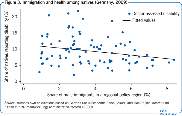 土著移民与健康(德国，2009年)