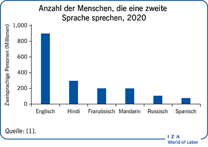 2020年，安扎尔·德·门琛