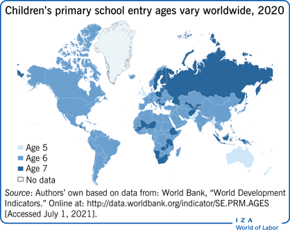 2020年，世界各地儿童小学入学年龄不同